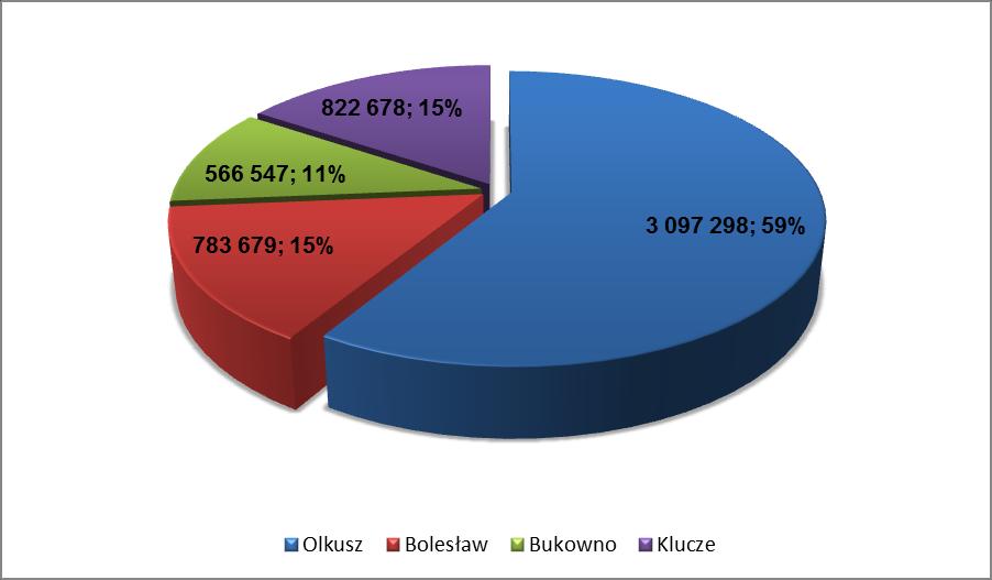 Gminy na teren Gminy sąsiedniej uwarunkowany wjazdem technicznym wynikającym z przebiegu drogi i realizowanych wyłącznie dla jej potrzeb, - dla kursów linii przebiegających przez obszar dwóch Gmin