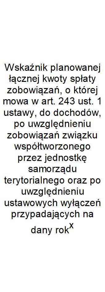 2018 5,07% 5,07% 5,07% 13,08% Wykonanie 2018 5,07% 5,07% 5,07% 13,08% 2019 6,71% 6,71% 6,71% 11,52% 16,35% 16,35%