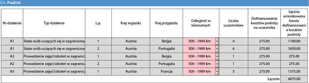 ubiegać, mnożąc liczbę jednostek przez odpowiedni koszt jednostkowy.