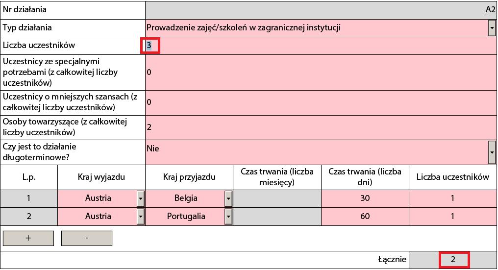 Niezgodna liczba uczestników działania Jeśli określą Państwo liczbę uczestników dla danego działania jako np.