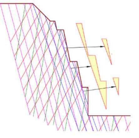 Rysunek 2: Wykres przedstawiający najczęstsze nieciągłości w odwzorowaniu Lamberta, Z 70/70 (kierunek nachylenia/nachylenie) obrazuje orientację ściany skalnej.