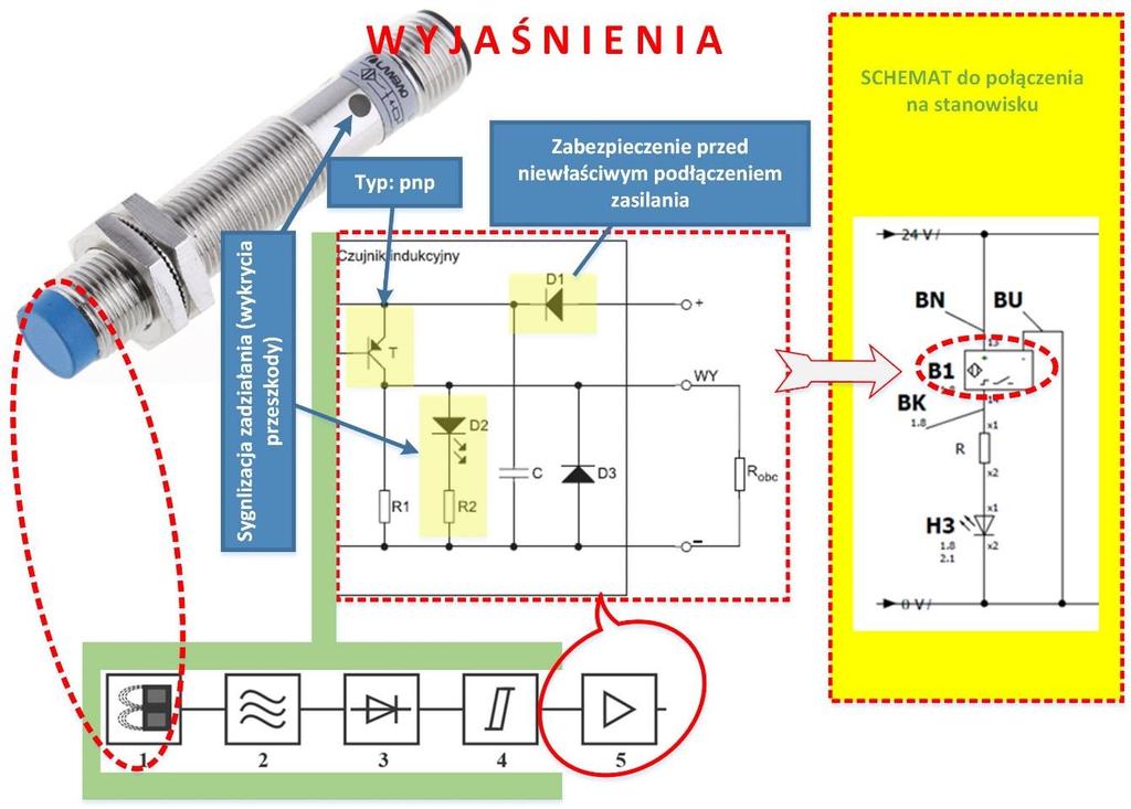 Ćwiczenie 4 Temat: Wykorzystanie czujnika zbliżeniowego z wyjściem pnp do sterowania urządzeniem małej mocy tutaj sygnalizatorem H3. 1. Zapoznaj się ze schematem połączeń. 2.