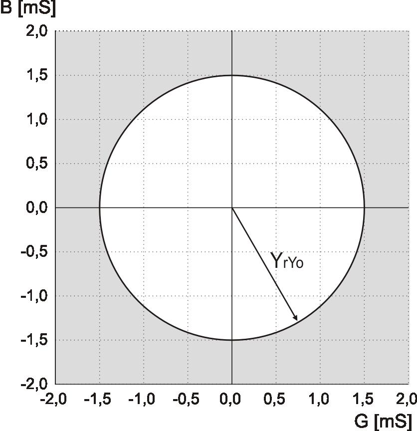 Charakterystyka rozruchowa - typ Yo. Charakterystyka rozruchowa kołowa (rys.5.