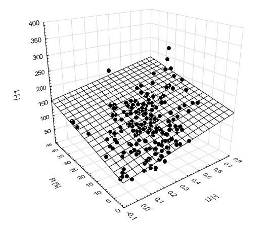 Rys. 4. Zależność pomiędzy wskaźnikiem sztywności (I R ) i naprężeniem prekonsolidacji (σ p ) Fig. 4. Rigidity index (I R ) vs preconsolidation pressure (σ p ) Jednocześnie wyniki te potwierdziły konieczność prowadzenia analizy odrębnie w różnych grupach genetycznych.