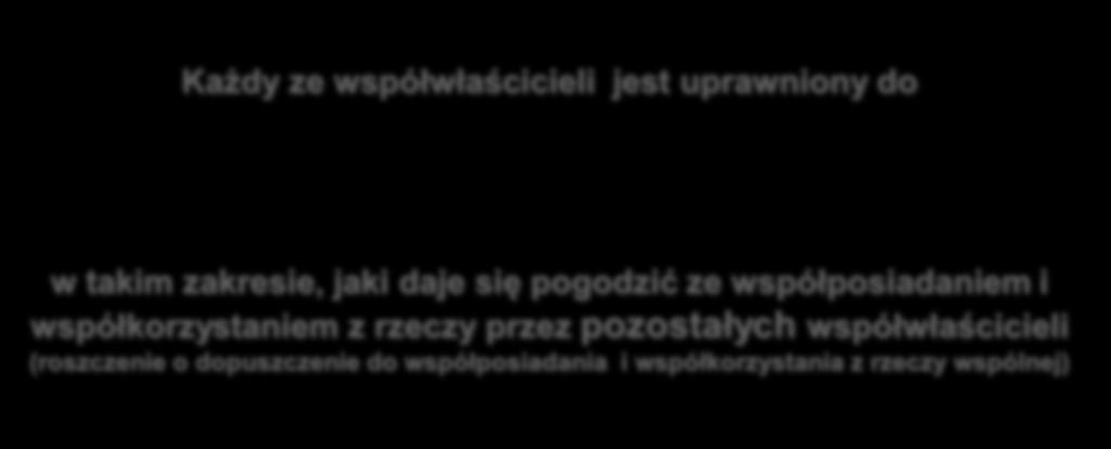 Model ustawowy współposiadania i korzystania z rzeczy wspólnej Każdy ze współwłaścicieli jest uprawniony do współposiadania rzeczy wspólnej korzystania z rzeczy wspólnej w takim zakresie, jaki daje