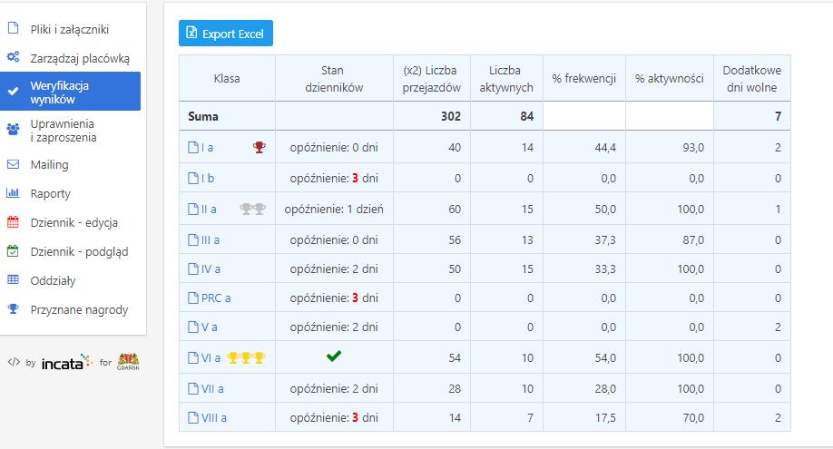 bieżąco, jeżeli natomiast pojawi się tam informacja o opóźnieniu oznacza to, że należy monitorować sytuację w danej klasie. Jest to o tyle ważne, że aktywności mogą być wpisywane do 3 dni wstecz.
