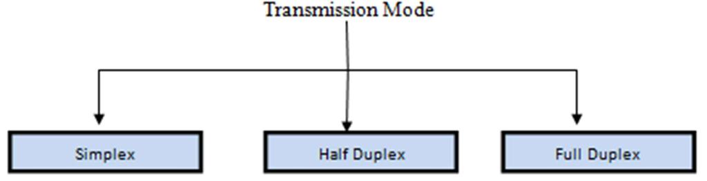P a g e 15 XunIPorm irsors lokytr (URL-Uniform Resource Locater): iemtrnyt aupr hryk vybpyz dw iek ivl`kx AYfrYs humdw hy[ ies AYfrYs num hi XunIPwrm irsors lokytr ikhw jwdw hy[ iemtrnyt aupr iksy