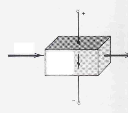 Zastosowanie cd χ = ale znany związek współczynnika załamania ( ) 4χ ε n = + χ.