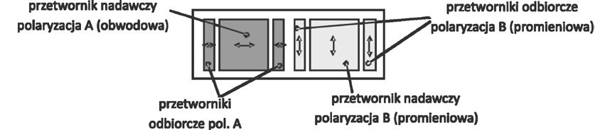 o częstotliwości rezonansowej 2 MHz, wykonany z ceramiki PP9 (CERAD), impulsem o czasie narastania 15 ns.