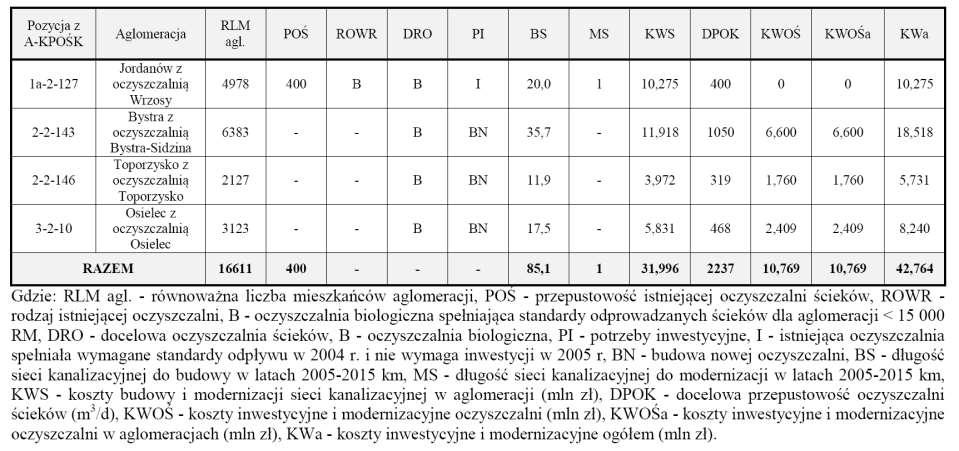 oceniał zgodność