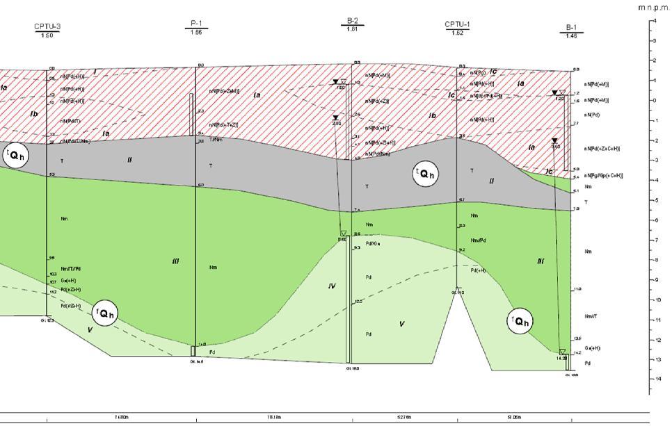 Rys. Przekrój geotechiczy W badaym podùo u wedùug ormy PN 8/B 3 wyszczególioo dziesiêã warstw geotechiczych, które ró i¹ siê rodzajem oraz staem.
