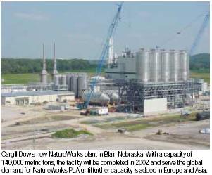 3. Kwas mlekowy i poli(kwas mlekowy) - produkcja Cargill Dow Polymers -