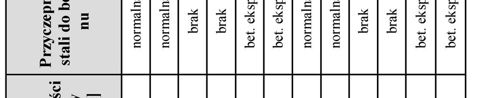 Table 6.
