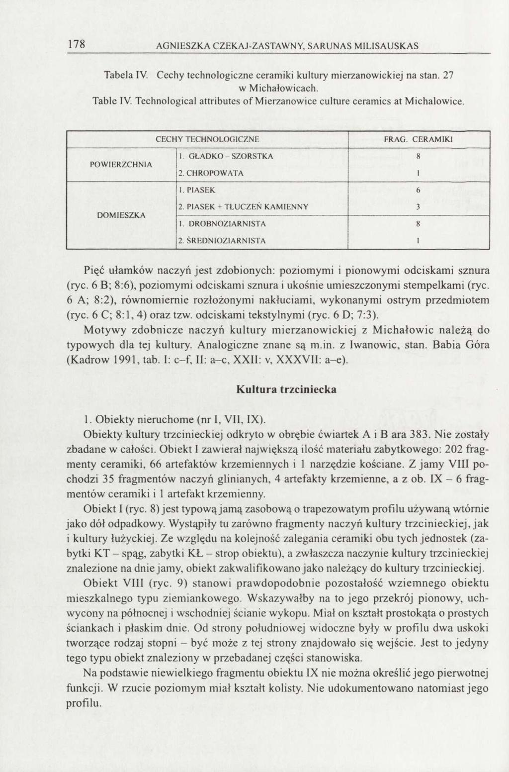 178 AGNIESZKA CZEKAJ-ZASTAWNY, SARUNAS MILISAUSKAS Tabela IV. Cechy technologiczne ceramiki kultury mierzanowickiej na stan. 27 w Michałowicach. Table IV.