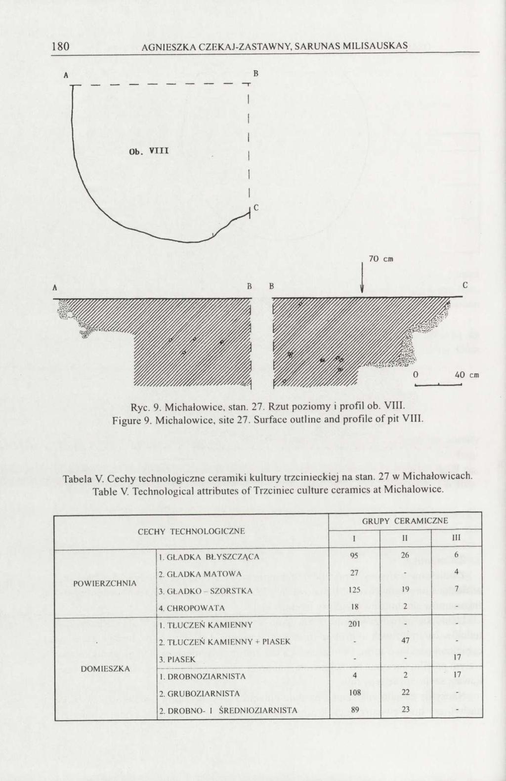 180 AGNIESZKA CZEKAJ-ZASTAWNY, SARUNAS MILISAUSKAS Ryc. 9. Michałowice, stan. 27. Rzut poziomy i profil ob. VIII. Figure 9. Michałowice, site 27. Surface outline and profile of pit VIII. Tabela V.