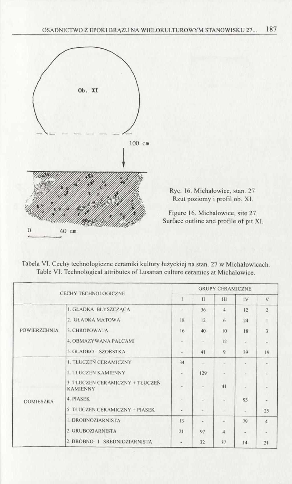 OSADNICTWO Z EPOKI BRĄZU NA WIELOKULTUROWYM STANOWISKU 27... 187 Ryc. 16. Michałowice, stan. 27 Rzut poziomy i profil ob. Xl. Figure 16. Michałowice, site 27. Surface outline and profile of pit XI.