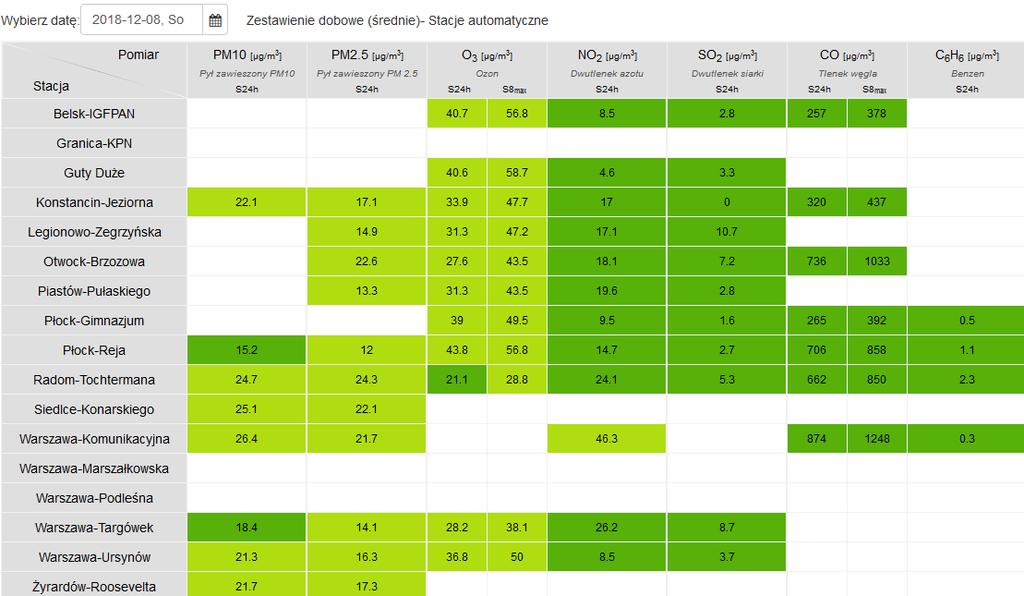 JAKOŚĆ POWIETRZA Wyniki pomiarów