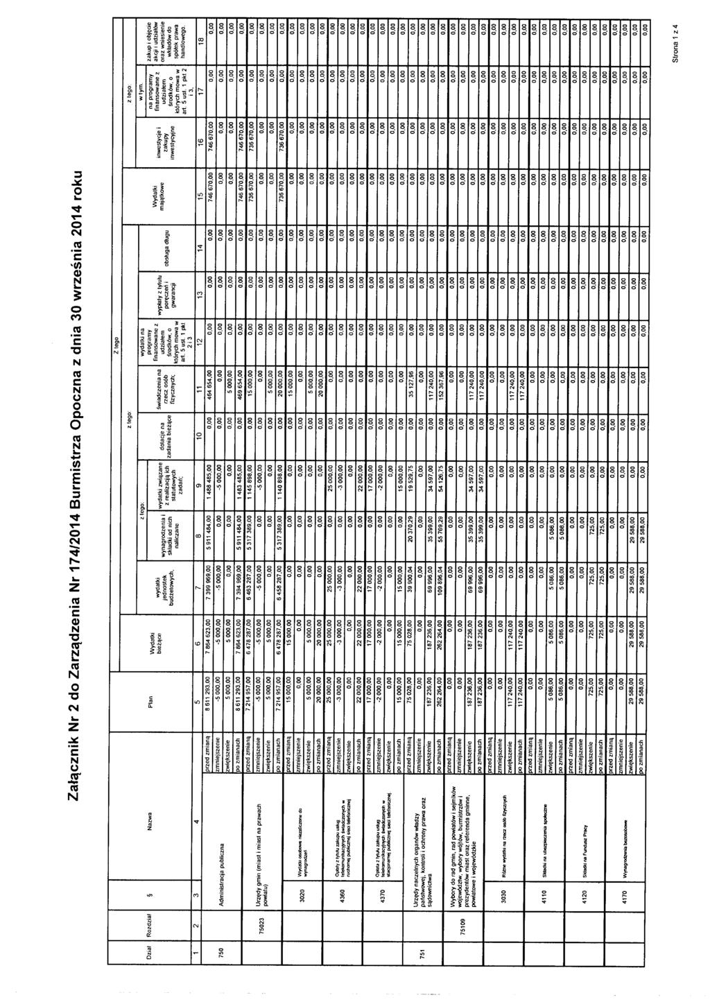 Załącznik Nr 2 do Zarządzenia Nr 174/2014 Burmistrza Opoczna z dnia 30 września 2014 roku Dział 750 751 Rozdział 2 75023 75109 Nazwa 3 4 Administracja publiczna Urzędy gmin (miast i miast na prawacłl