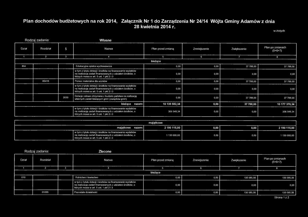 Plan dochodów budżetowych na rok 2014, Załącznik Nr 1 do Zarządzenia Nr 24/14 Wójta Gminy Adamów z dnia 28 kwietnia 2014 r.