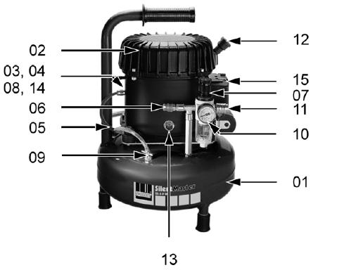 1 opakowanie oleju do sprężarek nr art. B 770 010 1 instrukcja obsługi dla sprężarki SilentMaster 50-8-9 W 3. Ilustracja sprężarki Poz.