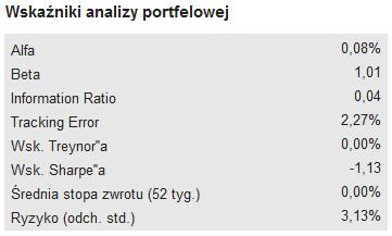 Rys. 10. Tabela z wybranymi wskaźnikami analizy portfelowej. 4.7. Wykres: mediana cen docelowych (52 tyg.) Wykres widoczny na Rys. 11.