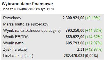 Rys. 8. Tabela z wybranymi danymi finansowymi danej spółki. 4.5. Wybrane wskaźniki finansowe W tabeli Rys. 9.