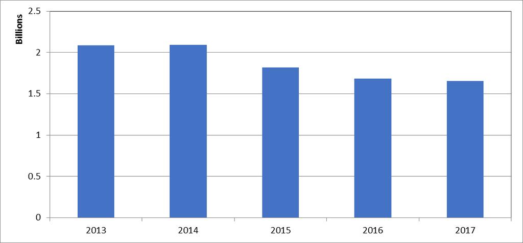 4.3. Zachowanie równowagi między podażą a popytem Na początku 3. etapu w 2013 r.