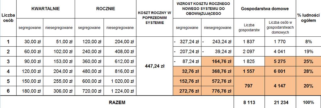 koszty