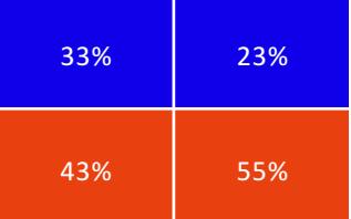 - niewielki negatywny wpływ 26% 38% 8% 9% 11% 11% 13% 7% 4% 9% 3 - brak wpływu 15% 38% 13% 7% 13% 22% 17% 13% 11% 20% 4 -