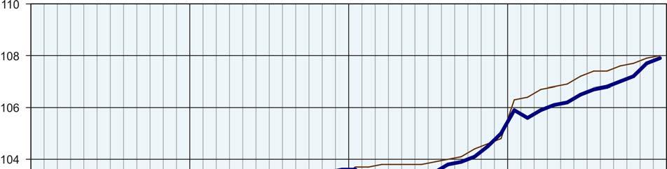 PRZECIĘTNE ZATRUDNIENIE W SEKTORZE PRZEDSIĘBIORSTW (przeciętna miesięczna 2010 = 100) W końcu grudnia 2016