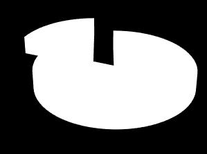 w zasobach obcych, zainstalowanych było 899 gniazd Wykres nr 4 Liczba gniazd podstawowych TVK 19% 81% Liczba gniazd znajdujących się w zasobach SML-W Liczba gniazd znajdujących się w zasobach
