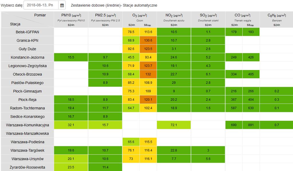PROGNOZA JAKOŚCI POWIETRZA NA