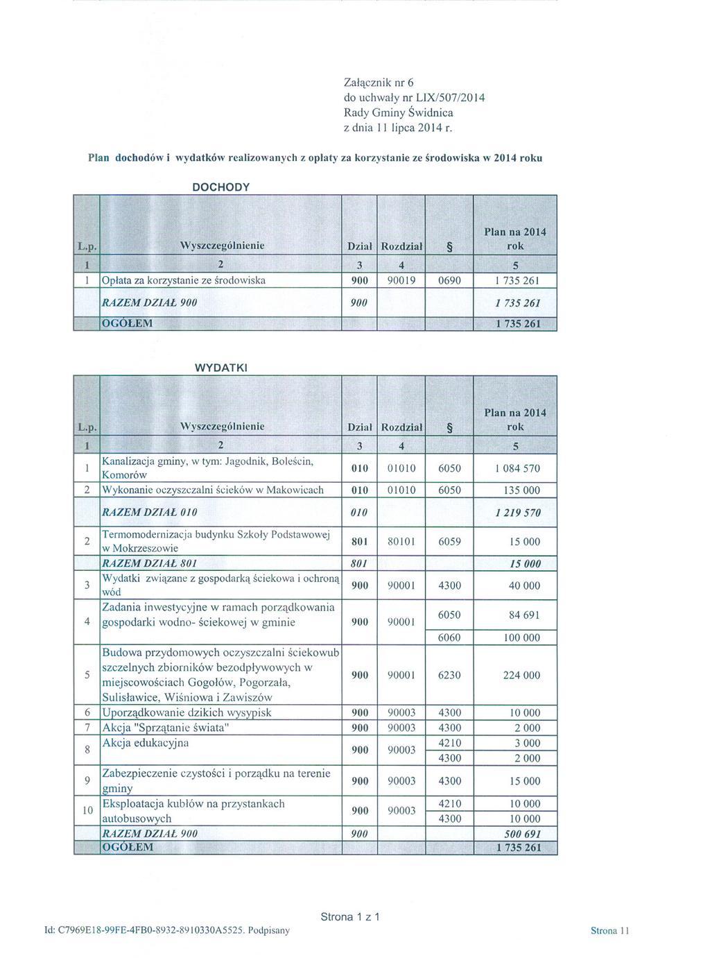 Zalacznik nr 6 do uchwaly nr L1X/507/20 14 Rady Gminy Swidnica z dnia II lipca 2014 r.