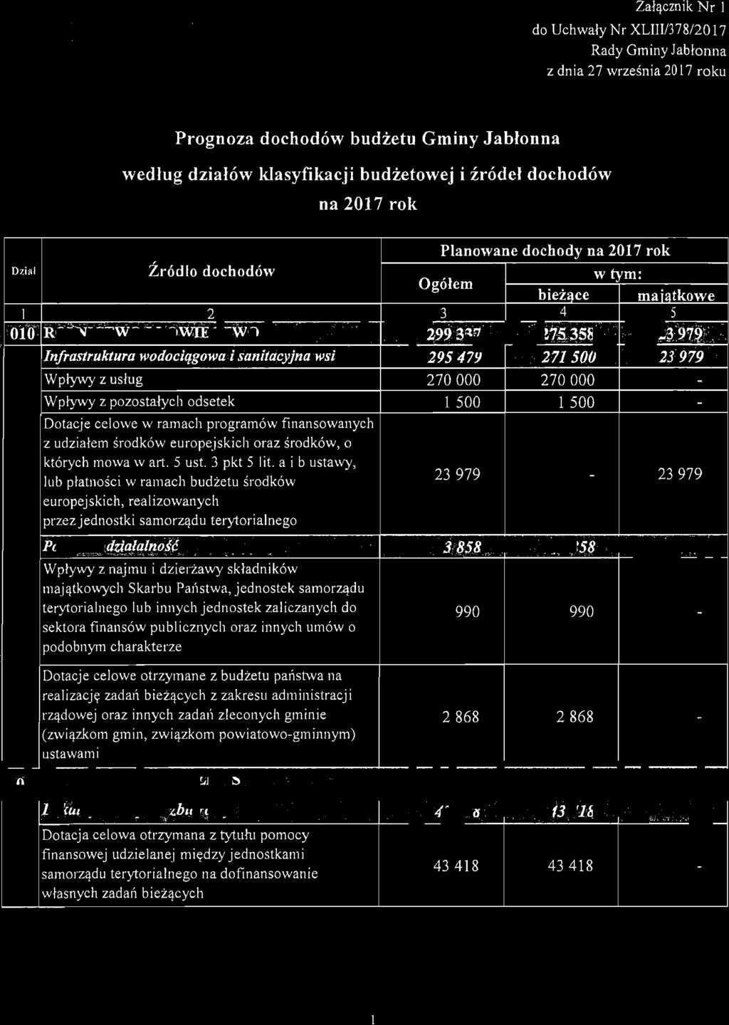 a i b ustawy lub płatnści w ramach budżetu śrdków lel1rlpejskich realizwanych jednstki samrządu terytrialneg 23979 23979 Wpływy z najmu i dzierżawy składników.
