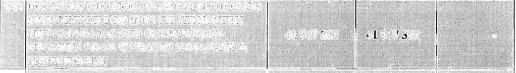 751 celwe w ramach prgramów finanswanych u działem ś r dków eurpejskich raz ś rdków mwa wart. 5 ust. 3 pkt 5 lit.
