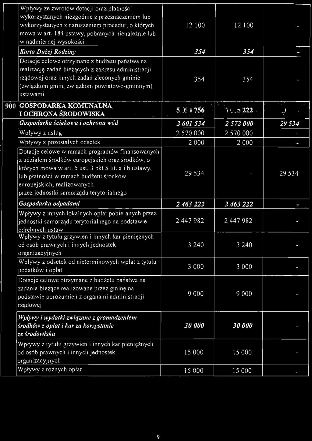 ązkm gmin zwi ązkm pwiatwgminnym) ustawami 354 354 900 GOSPODARKA.KOMUNALNA ' ; '... C. '... '".. ;':1 '::li( ' ' :;" IOCHRQNA ŚRQDOWISĘĄ " "j " c " 5 094 756 :;c ;':: 5 I il?# :1 '. " "...;.j''c.