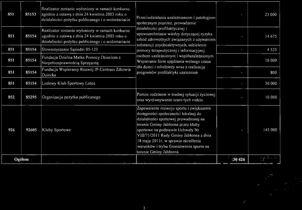 ' Realizatr zstanie wy ł n i ny w ramach knkursu 851 85153 zgdnie z u s tawą z dnia 24 kwi etnia 2003 rku działaln ś c i pżytku publiczneg i wlntariacie Realizatr zstanie wyłniny w ramach knkursu 851