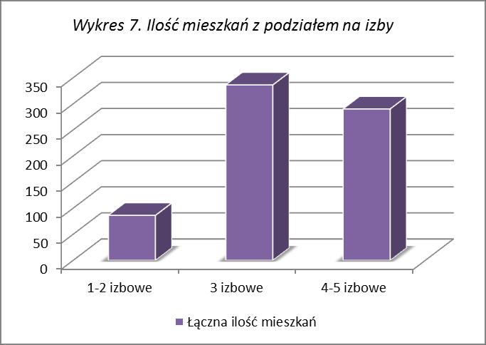 Z przedstawionej powyżej analizy wynika, iż wiele czynników ma wpływ na poziom ceny 1mkw powierzchni użytkowej mieszkania. Rynek wtórny na tym tle przedstawia się jako obszar bardzo zróżnicowany.