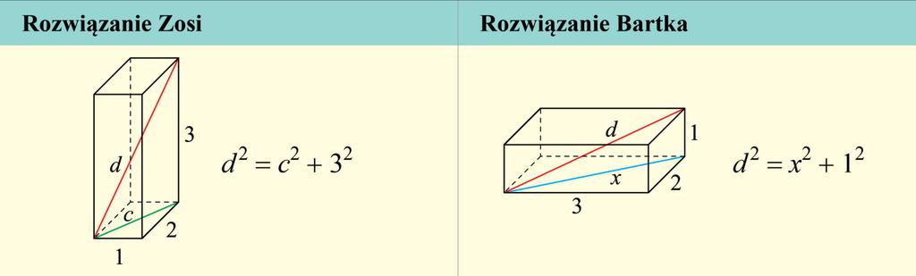 7. Zosia i Bartek obliczali długość przekątnej prostopadłościanu o wymiarach 1 2 3. Każde z nich wykonało inny rysunek i zapisało inne równanie. Jaką długość ma przekątna tego prostopadłościanu?