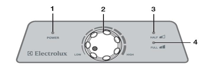 Rys. 3. Panel sterowania (termostat manualny) na górze urządzenia, 1. Lampka kontrolna zasilania, 2. Pokrętło nastawy temperatury, 3. Lampka kontrolna połowy mocy, 4. Lampka kontrolna pełnej mocy.