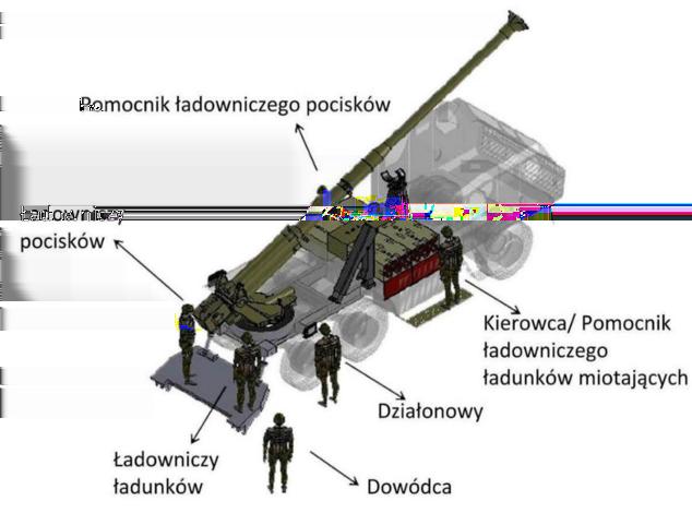 Rozmieszczenie członków załogi Kryla w czasie wykonywania zadania ogniowego.fot. Jerzy Reszczyński.