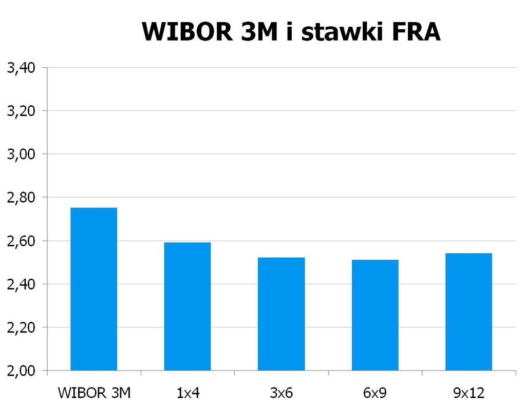 1790 10Y 3.485 3.54 9x12 2.49 2.54 CHF/PLN 3.4447 UWAGA!