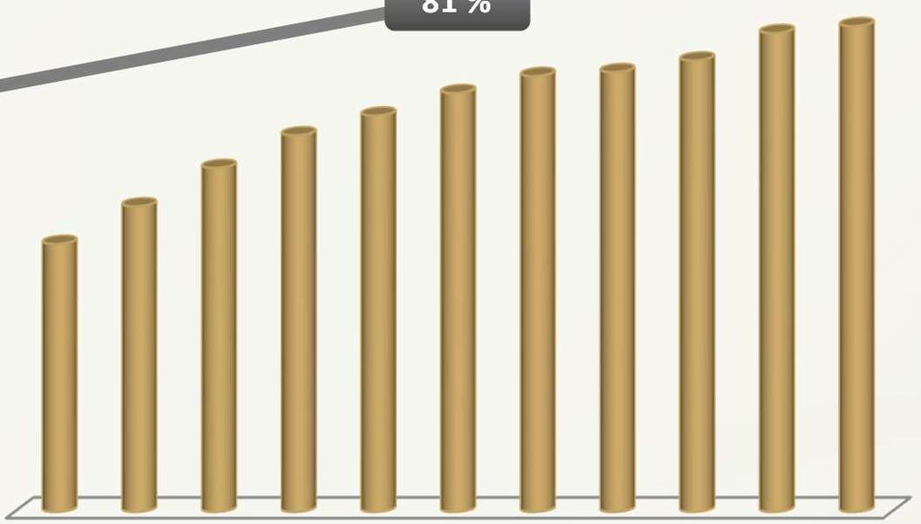 SYTUACJA FINANSOWA POLAKÓW Z ostatniego raportu InfoDług przygotowanego przez Biuro Informacji Gospodarczej wynika, że od marca 2013 r. do czerwca 2013 r.