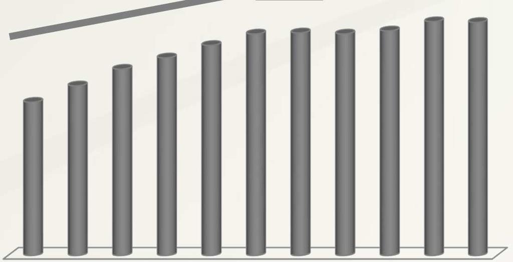 zł) 11,4 12,62 13,86 14,70 15,63 52% 17,40 17,34 16,48 16,56 16,45 16,72 Łączna wartość zaległego zadłużenia Polaków (w mld zł) 21,97 25,06 28,21 30,89 81 % 32,51 34,35 35,75 36,08 37,03 39,28 39,85