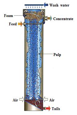 Woda zraszająca Zadanie 19. Na rysunku przedstawiono schemat flotacji w maszynie piana koncentrat nadawa pneumatycznej. mechanicznej. hydraulicznej. kolumnowej.