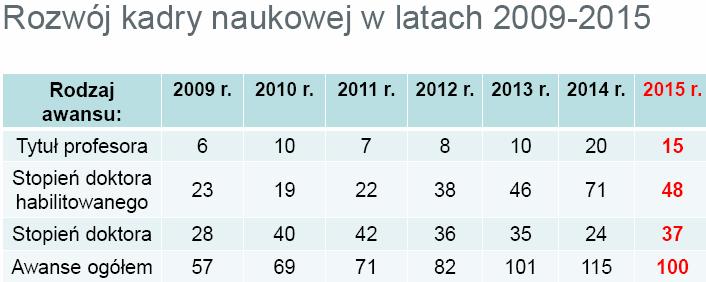 Posiedzenie Senatu UMCS w dniu 29 czerwca 2016 r. Porządek obrad: 1. Przyjęcie porządku obrad. 2. Informacja o działalności Kolegium Rektorskiego od ostatniego posiedzenia Senatu.
