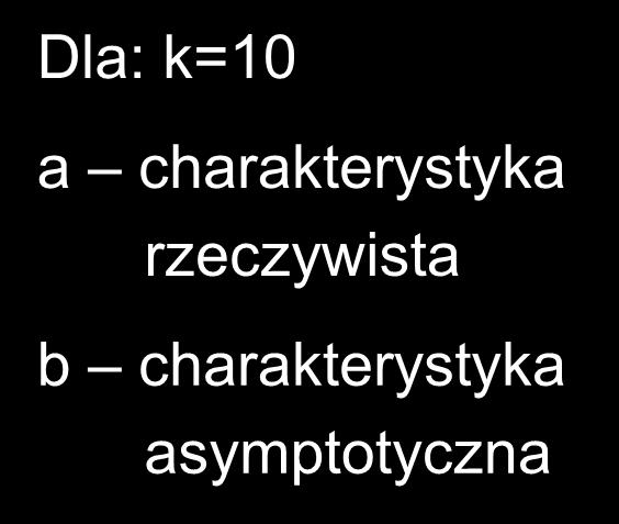 Charakterytyki elementu inercynego I rzędu 6 Dla: / / logk logk log ogarytmiczna