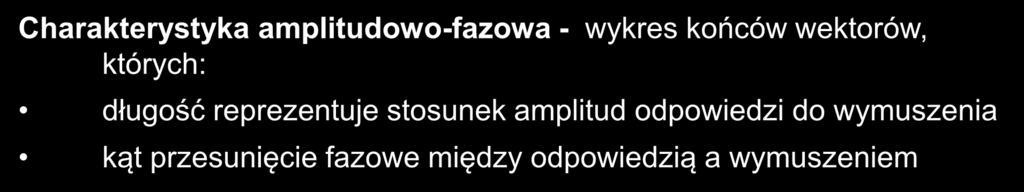 długość reprezentue tounek amplitud odpowiedzi do