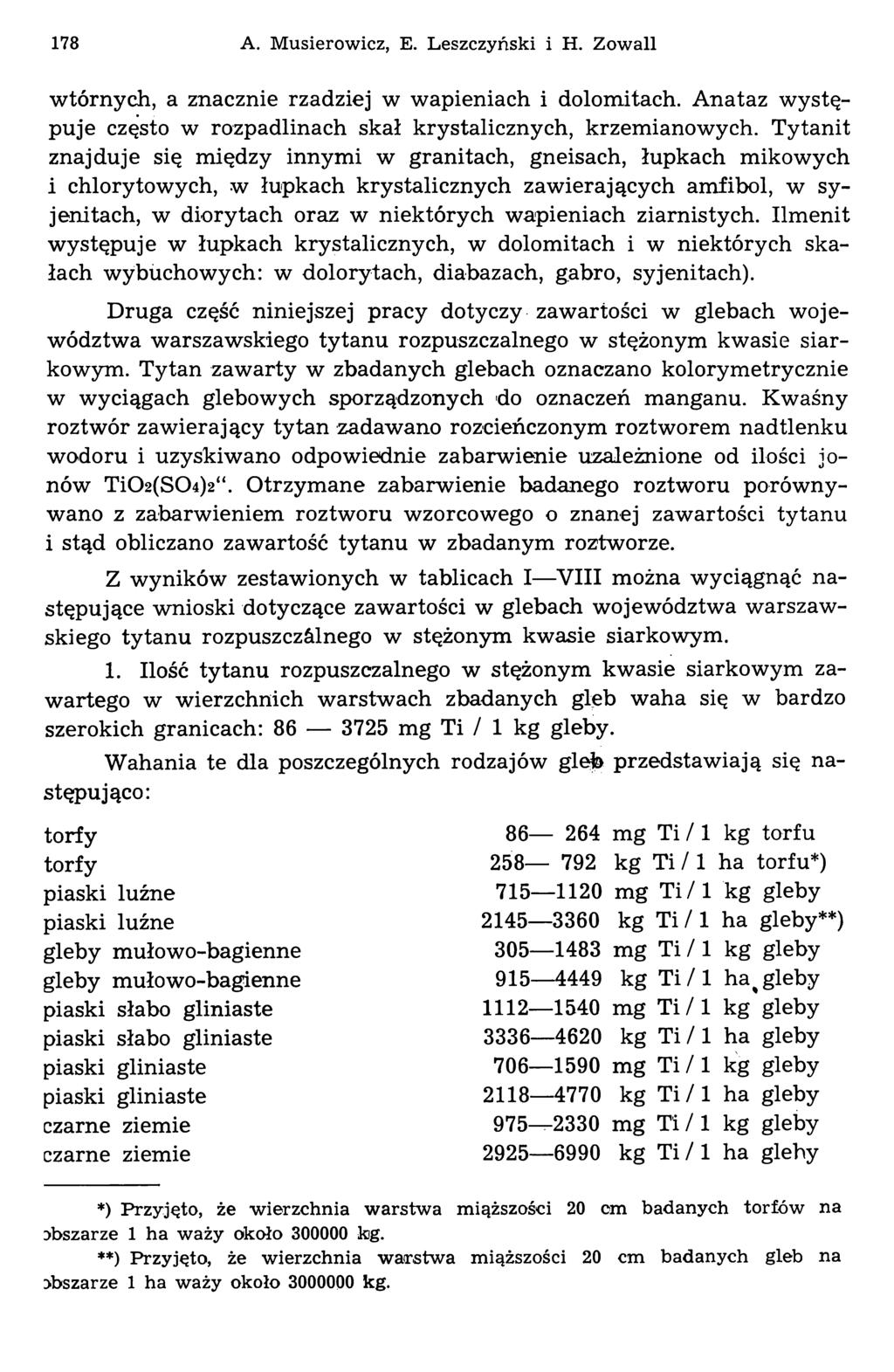 178 A. Musierowicz, E. Leszczyński i H. Zowall wtórnych, a znacznie rzadziej w wapieniach i dolomitach. Anataz występuje często w rozpadlinach skał krystalicznych, krzemianowych.
