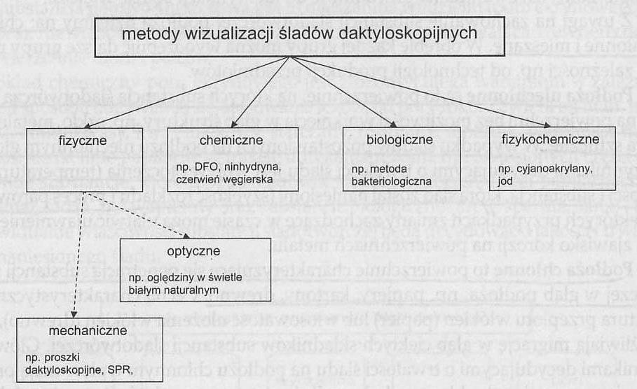 Żródło: Vademecum technika